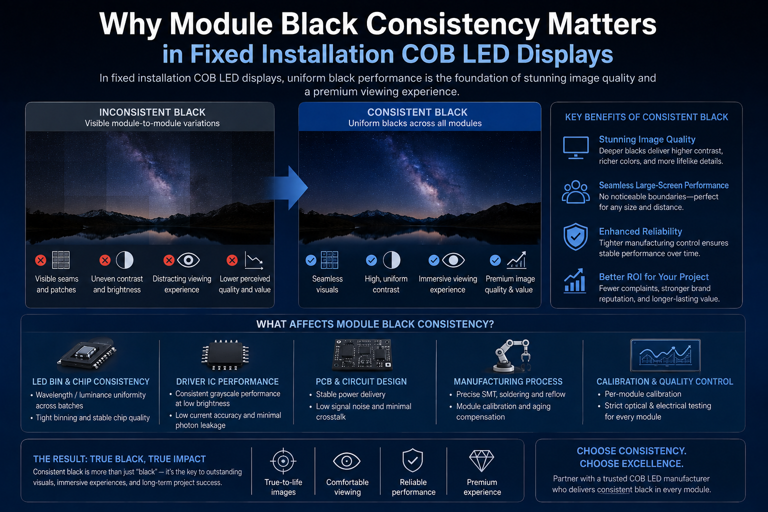 Why Module Black Consistency Matters in Fixed Installation COB LED Displays