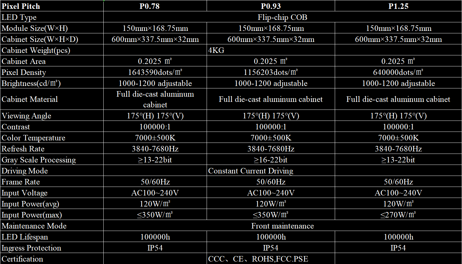 Flip-chip COB LED display specification table