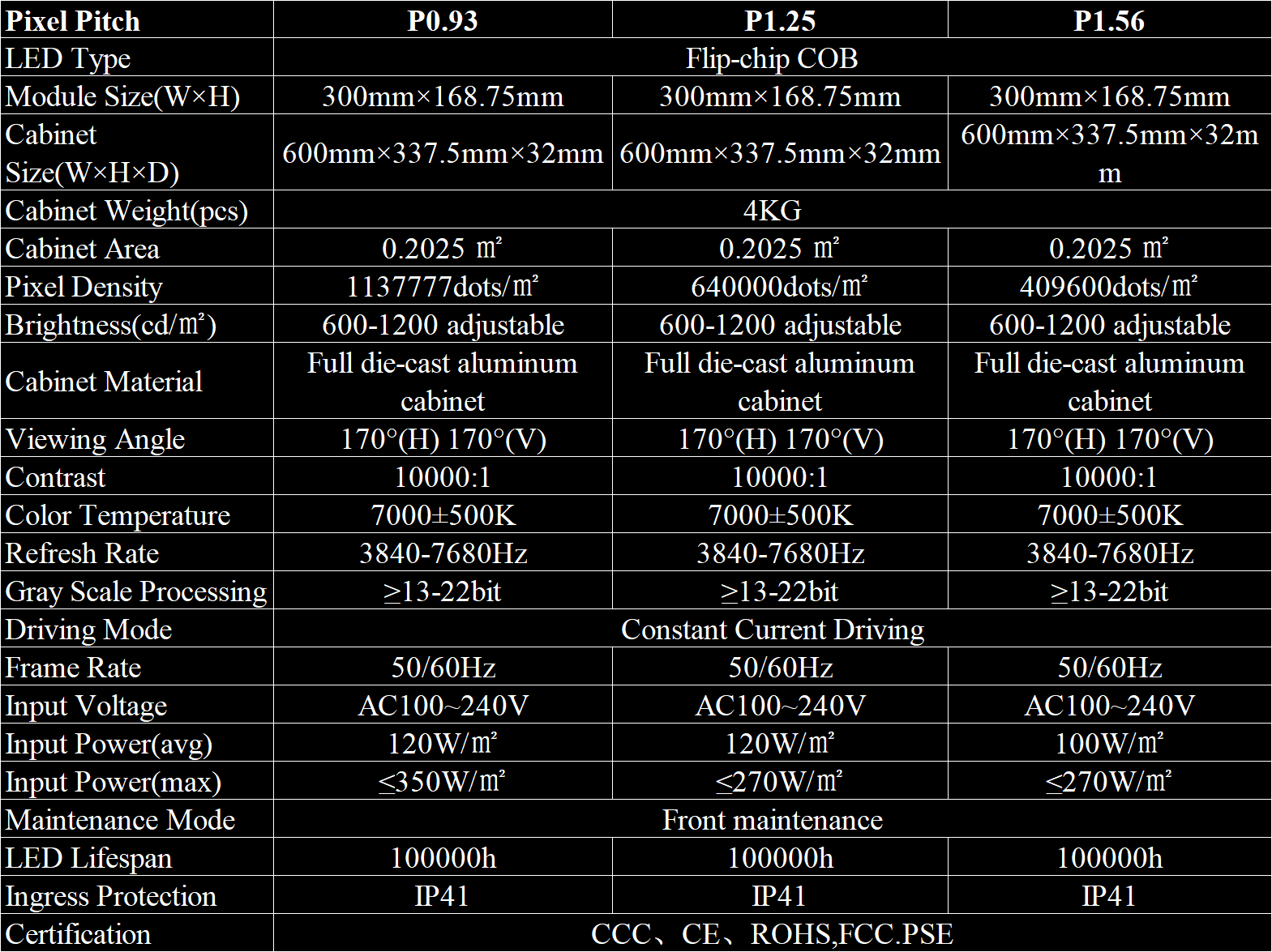 Flip-chip COB LED display specification table P0.93 P1.25 P1.56